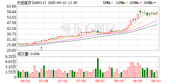 在线股票配资门户 天臣医疗：关于召开2025年半年度科创板医疗器械及医疗设备行业集体业绩说明会的公告