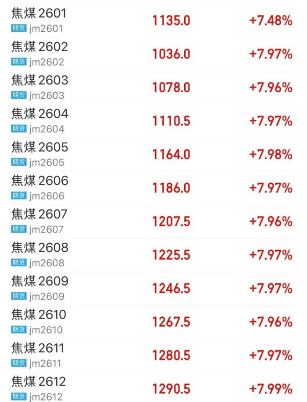 在线股票配资门户 焦煤、焦炭期价双双涨停！一则消息引爆？